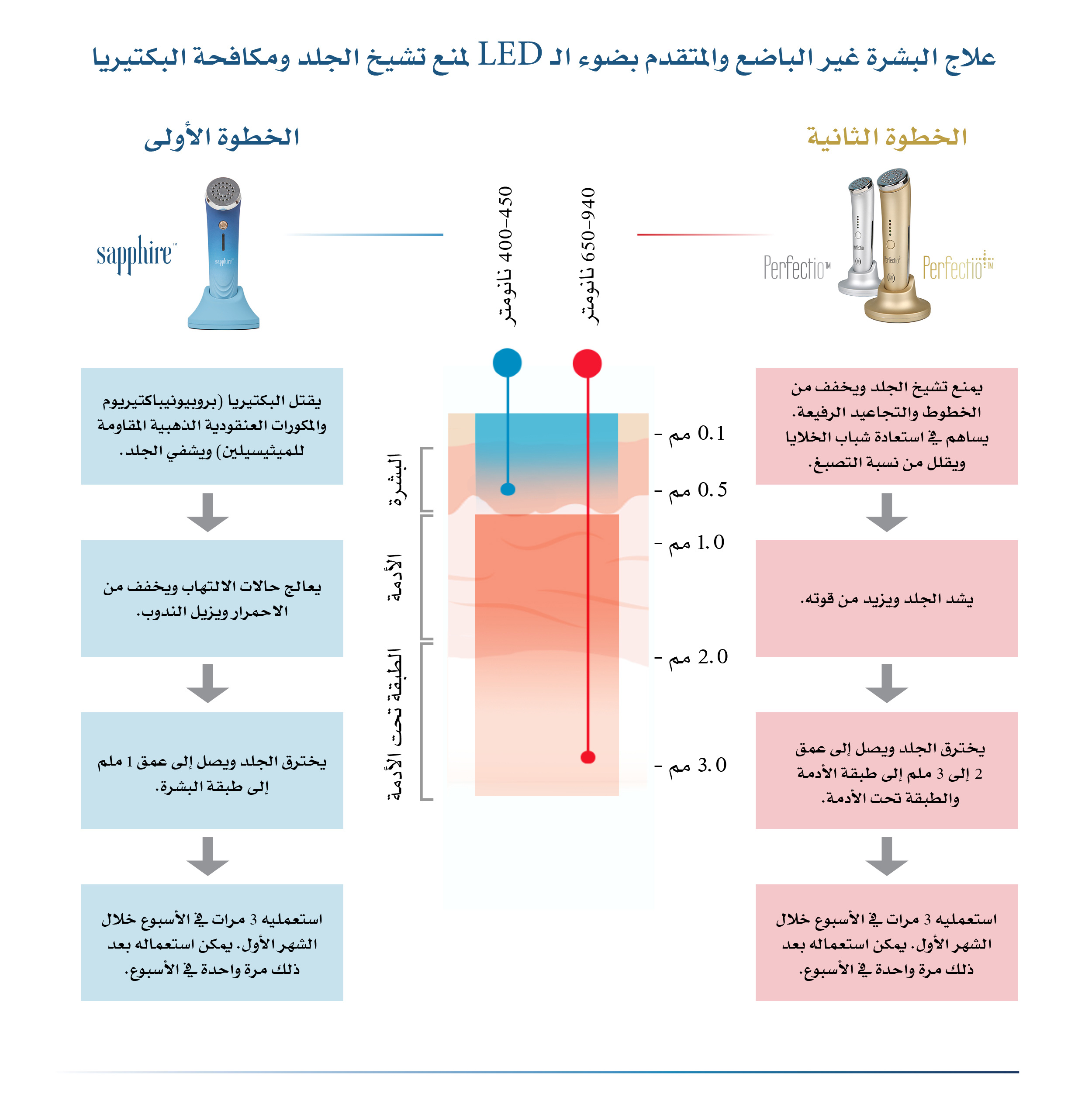 توصيات Zero Gravity‏